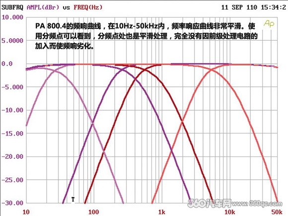 十年磨一剑 ETON必威BETWAY官网PA系列功放测评