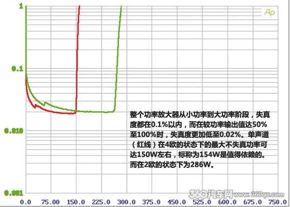十年磨一剑 ETON必威BETWAY官网PA系列功放测评