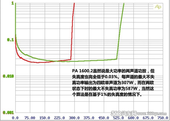 十年磨一剑 ETON必威BETWAY官网PA系列功放测评