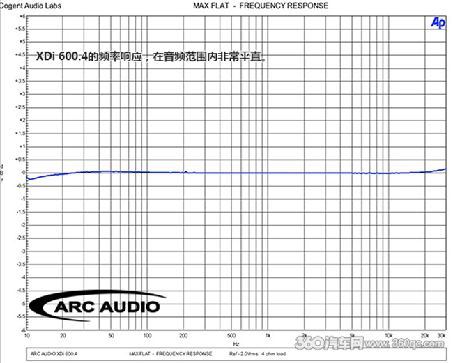 试听美国ARC XDi 600.4：速度与激情See You Again